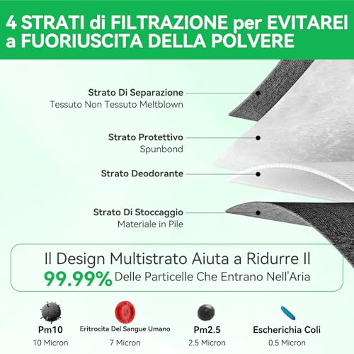 12 Staubsaugerbeutel kompatibel mit Vorwerk Folletto VK7 FP7 VK7S FP7S Staubsaugern, inklusive 12 Folletto-Beutel + 2 Hepa-Filter + 6 Duftstoffe + 2 Mehrzweckbürsten - Vorwerk Folletto Ersatzteile