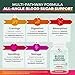 How to Curb Your Sweet Tooth: Practical Strategies to Cut Back on Sugar 10 PurePremium Normal Blood Sugar Support Supplement - 20 Active Ingredients Complex to Support Blood Sugar Levels Already in The Normal Range - with Cinnamon, Bitter Melon, Chromium, Mulberry - 60ct
