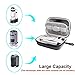 Hard Case for Carson MicroBrite Plus Pocket Microscope (MM-300 or MM-300MU) and MicroFlip (MP-250 or MP-250MU) Travel Storage Carrying Include Carabiner and Strap by Jiusion
