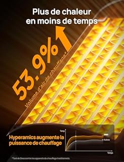 Dreo Chauffage d'appoint, Chauffage Electrique Soufflant Economique avec Thermostat, Minuterie 1-12H, Mode Éco, Chauffage Céramique PTC Rapide de 1500 W en toute sécurité, Chauffage 316