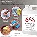 Allied Science 6% Hydrogen Peroxide, Food Grade H202 and Water, 2.5 Gallon