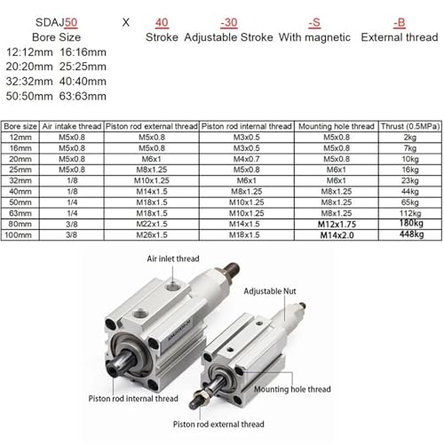 Vérin pneumatique compact résistant aux vibrations industrielles