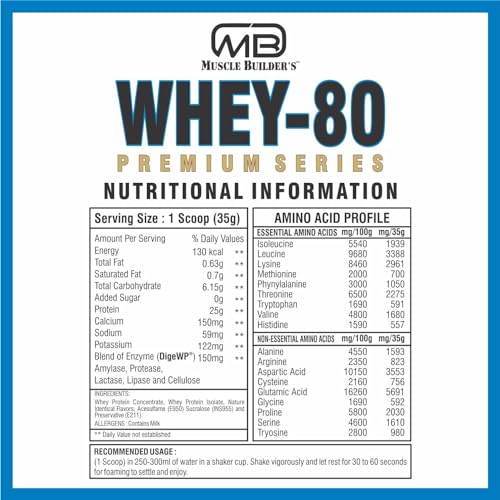 Image of M B Muscle Builder's Whey Protein Powder with added digestive enzymes | Sports & Protein Supplements | Protein 24g & BCAA 6g per serving - 4.4 lb, Caffe Mocha Flavour