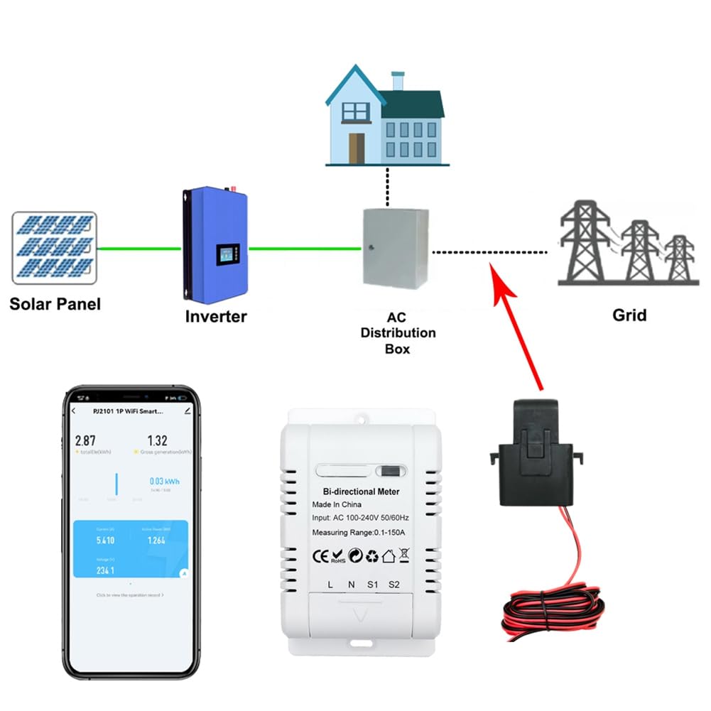 Tuya Smart Bi Directional WiFi Energiezähler 150A Klemme Transformator Solarstromsensor PV Leistungsmonitor bidirektional