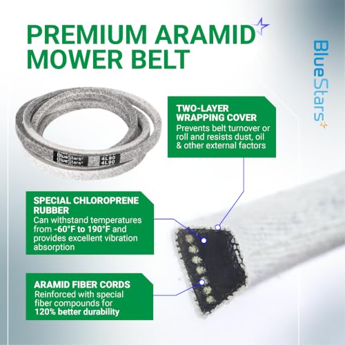 Image of BlueStars 954-04122 754-04122 Lawn Mower Belt | Aramid Cord | 1 /2 inch x 90 inch | For Troy Bilt 46 inch Deck MTD Toro LX460 LX465 13AX60KH011 13AX60KH066 13AX60KH211 Riding Mowers Replaces 954-5834 112-5834