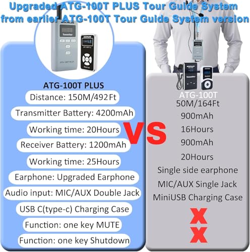 Sistema Inalámbrico de Transmisión de Audio para Guías Turísticos EXMAX ATG-100T PLUS 195 MHz (2 Transmisores y 25 Receptores, Estuche de Carga USB-C de 32 Ranuras) miniatura 3