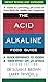 Produktbild Acid Alkaline Food Guide - Second Edition: A Quick Reference to Foods & Their Effect on Ph Levels: A Quick Reference to Foods and Their Effect on PH Levels