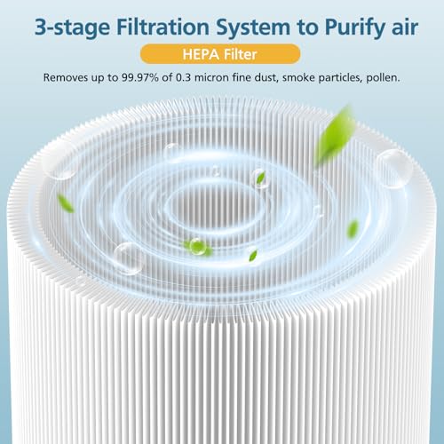 Image of 2-pack Blue Pure 511 Replacement Filter Compatible with Blueair Blue Pure 511 Air Purifier, Ture HEPA Filters and Activated Carbon Filter