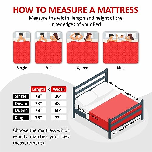 Image of Coirfit LUXURINO Pillow Top with ISPT Tech. 10 Inch King Size Bonnell Spring Mattress 72X72 Inches with 7 Year Warranty | Firm Support Bed Mattress | Hotel Like Bounce | Orthopedic Comfort, Red