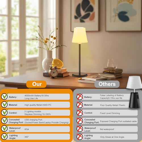 Image of Unique New Wireless Wine Bottle Lamp Dimmable Rechargeable 3 Color&RGB LED Desk Lamp with Shade Touch Control Battery Operated LED Lamp ABS Cordless Lampshade (1, Table Multicoloured)