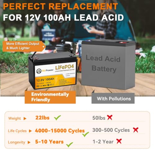 Image of 12 V 100 Ah Lithium Phosphate Iron LiFe PO4 Deep Cycle B attery,100A BMS | 4000+ Cycles,Perfect for RV,Trolling Motor,Home Storage,Solar Power System and Outdoor Camping