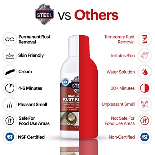 Clean My Steel Concentrated Stainless Cleaner Superior Results Saves Time And Money Experience Enhanced Cleaning Power Tackle Tough Stains And Remove Rust Effortlessly 4 Oz #TOP1
