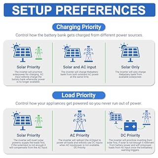 Aninerel 12000W Solar Hybrid Inverter 48V DC to 120V/240V AC Single Phase Split Phase Power Inverter, Pure Sine Wave, Built-in 2 MPPT Controller, Max. 220A Battery Charging, Parallel 6 Units, UL1741
