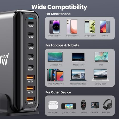 USB C Charger Block 600W 8 Port GaN Fast Charging Station Hub for Laptop, iPad, iPhone 17 Pro Max Fast Charger Pixel DELL MacBook Pro/Air Galaxy S25 Steam Deck USB C 140W Adapter for Android - Afbeelding 4