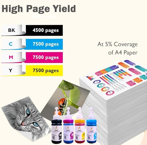 Image of ANG Universal Printing Solution Printer Cartridge Refill for HP 805, 860, 861, 803, 680, 678, 682, 818, 802, 901, 703, 704, 702, 831, 830, 46, 21, 22, 27, 28, 56, 57 (100g X 4 Color)