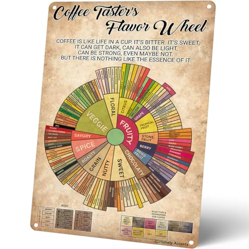 Homely Accents Coffee Taster's Flavor Wheel Metal Poster Vintage 12x16 Inches Rustic Tin Sign, Home...