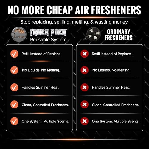 Image of Drive Time Truck Puck Campfire Night Fragrancee Car Air Freshener - Long-Lasting Car Deodorizer, Refillable Vent & Visor Clip Auto Air Freshener for Car, Truck & SUV, Premium Fragrance, Pack of 3