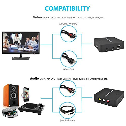 VHS Video To Digital Converter for Camcorder Tape Hi8 VCRs DVR CD DVD Cassette Games Analog File Digitizer - AV Live Streaming Recorder RCA Recording Capture Card Device Audio Record Adapter Equipment
