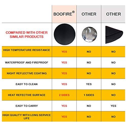 Round Ember Mat For Under Grill Fire Pit, Fire Pits Mat For Deck, Flame Retardant Heat Resistant Bbq Gas Grill Air Fryer Protective Mat For Patio Lawn Ground Outdoor Campsite Firepfoof Pad Black (36") #TOP1