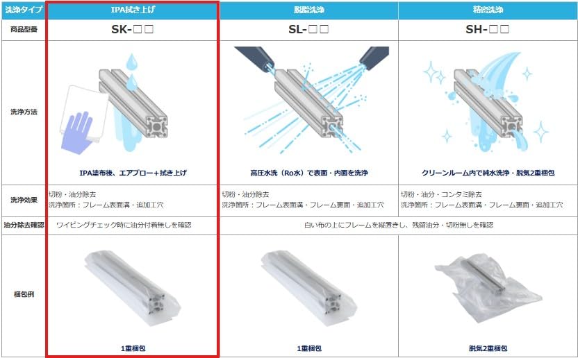 アルミフレーム 8シリーズ 長方形 80×160mm 4列溝 4面溝 | ミスミ | MISUMI(ミスミ) ミスミ MISUMI 【クリーン洗浄品】 アルミフレーム 8シリーズ 正方形 40×40mm 1列溝 3面溝 SK-NEFSF8-4