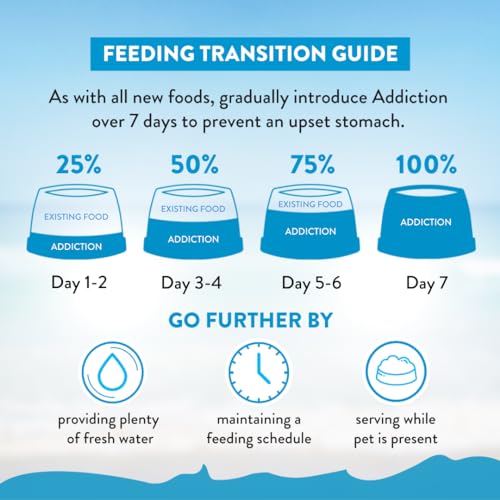Addiction-Salmon-Bleu-Grain-Free-Dry-Dog-Food-Formula-New-Zealand-King-Salmon-Probiotic-Rich-Fruits-Vegetables-Fish-Oil-for-Healthy-Skin-Coat-Ideal-for-Dogs-of-All-Life-Stages-20lb Addiction Salmon Bleu Grain Free Dry Dog Food Formula New Zealand King Salmon Probiotic Rich Fruits Vegetables Fish Oil for Healthy Skin Coat Ideal for Dogs of All Life Stages 20lb