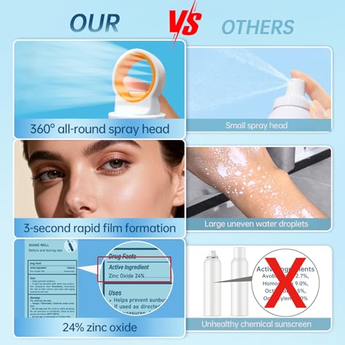 Reef Safe Sunscreen Spray SPF 50, Zinc Oxide Mineral Sunscreen Spray, Broad Spectrum UVA/UVB Protection, 360° Spray, Lightweight & Water Resistant, 6.76oz/200ml - Image 4