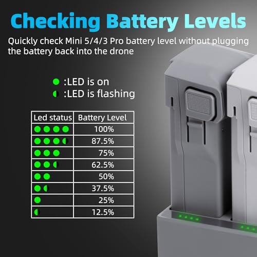 Chargeur bidirectionnel 100W triple emplacement pour drone DJI Mini - 6
