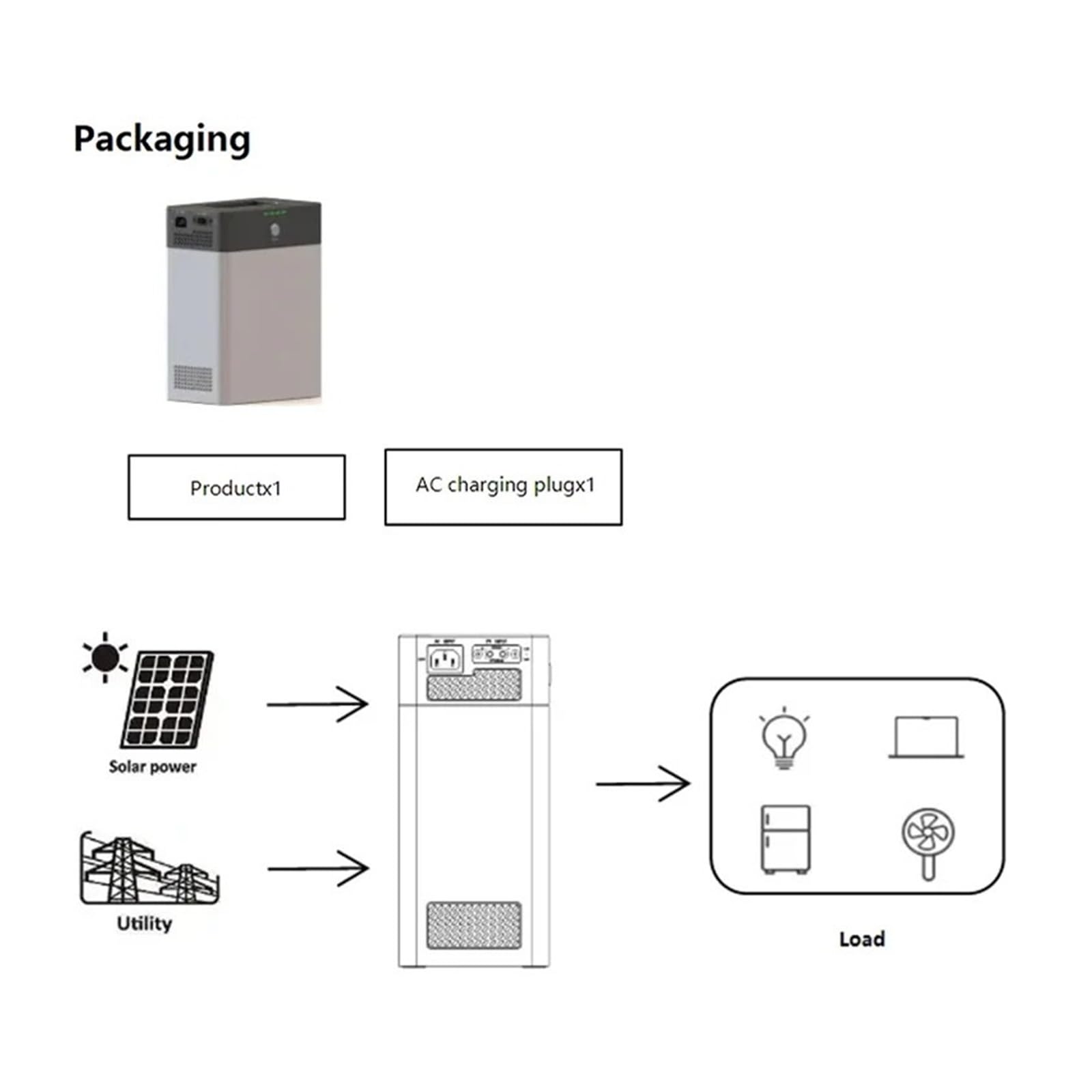 Estación De Energía Portátil 1000WH, Generador Solar 250W, Batería LiFePo4 314Ah For Camping, RV, Coche, Almacenamiento 1K Ligero Y PortáTil
