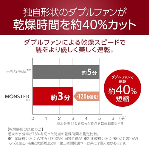 コイズミ(Koizumi) ヘアドライヤー ダブルファンドライヤー モンスター KHD-W915/R の商品画像 2