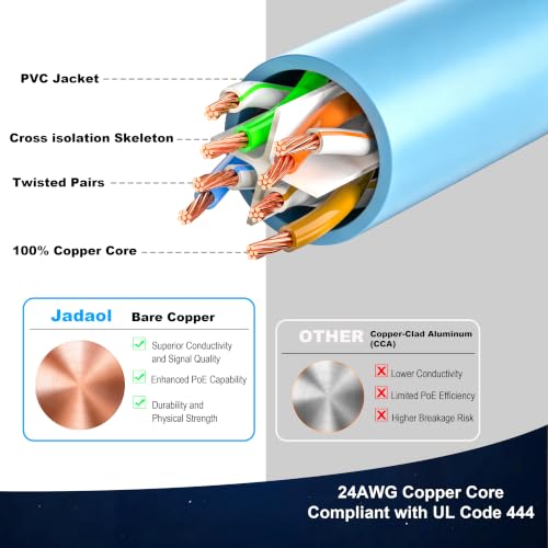 Image of Jadaol [UL Listed Cat6 Ethernet Cable 35FT 10Gbps 24AWG Pure Copper, Blue | 1FT 3FT 5FT 10FT 15FT 20FT 25FT 30FT 50FT 60FT 75FT 100FT 150FT 200FT RJ45 LAN Patch Cable for Router, Modem, Switch, Gaming