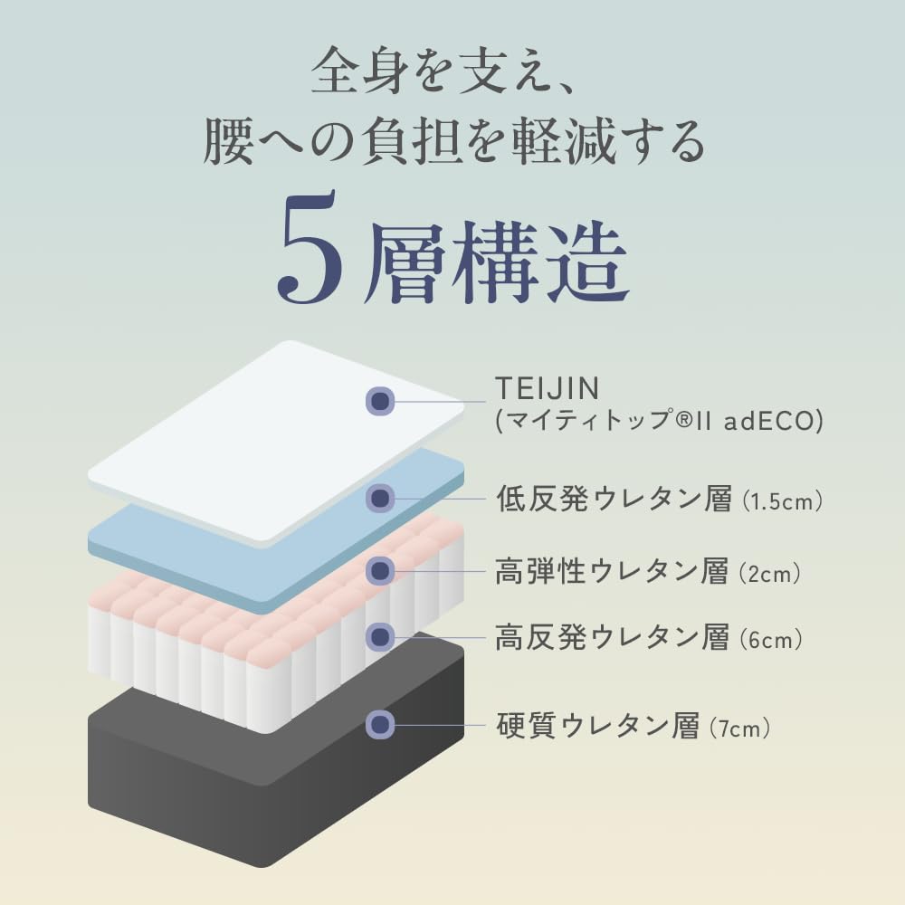 Amazon.co.jp: 雲のやすらぎプレミアムマットレス2 防ダニ 防臭 抗菌
