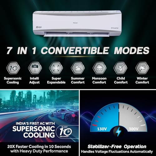 Image of Haier 2 Ton 5 Star HEXA Inverter Split AC (6000 Watts, Copper, Heavy Duty, 7 in 1 Convertible, HD Filter, Frost Self Clean, Cools at 60C, 20 Mtrs Air Throw - HSU24HD-AOW5BN-INV, White)