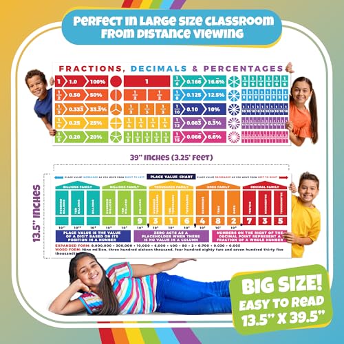 Sproutbrite 13.5" x 39" Educational Math Posters – 1 Large Place Value Chart & 1 Decimal, Percentage & Fraction Poster for Classroom Wall Decor – Charts for Primary, Middle & High School – Breaks Down Fraction, Decimal & Percent Conversions into Clear Steps