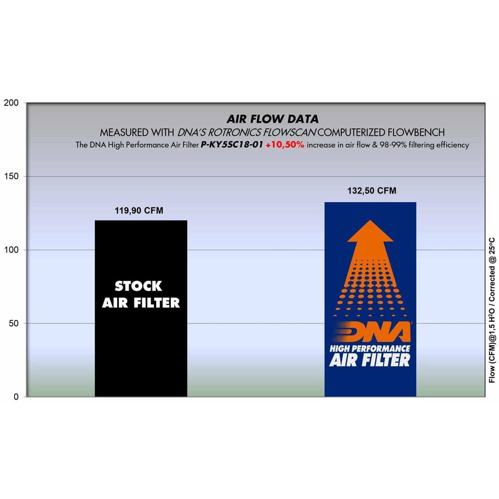 DNA Filtro de aire de alto rendimiento compatible con Kymco CV3 550 (22-23) PN: P-KY5SC18-01