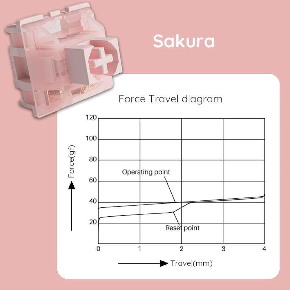 Akko (アコ) 45個 Sakura(サクラ)リニアスイッチ メカニカルキーボード用 MX SMD 3ピン 39gf プレートに取り付けるキースイッチ ゲーミングキーボード用 カスタム DIY