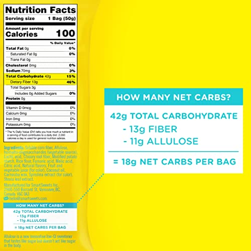 The 30 Best Gluten Free Sour Candies of 2024 [Verified] Cherry Picks