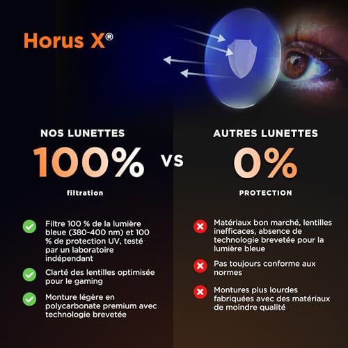 Horus X - Lunette Gaming Lunette anti lumière bleue Homme Femme pour Ecran – vue 5