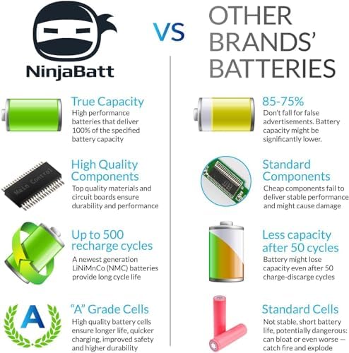 NinjaBatt Battery for Toshiba C660 PA3817U-1BRS L750 L755 A660 L655 L650 L670 C650 P750 PA3817U-1BAS L750D L755D PA3819U-1BRS A665 L775 L655D - High Performance [6 Cells/4400mAh/48Wh]