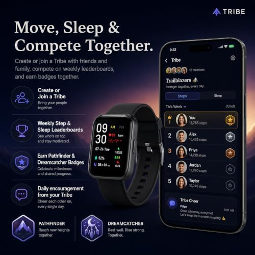 Tribe Watch - 3