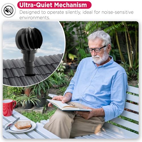 Biolan Windabsauger: Funktioniert ohne Strom, Moderner ventilator, Schwarz, 37 cm x 24,5 cm x 1,5 kg, Windbetrieben, Ideal für Trockentoiletten und andere Belüftungszwecke