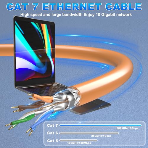 Image of Soibke Cat 7 Outdoor Ethernet Cable Bulk 250ft (20 RJ45), Cat7 Triple Shielded Ethernet Cable, SFTP, 10Gbps 600MHz, Waterproof, Direct Burial, In-Ground, UV Resistant, Network, LAN, Internet, Cat 7