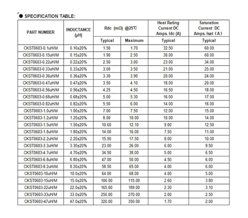 Inductores de potencia 0603 de moldeo SMD 4.7uH para circuitos electrónicos 5