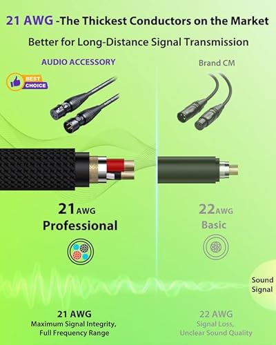 image for AA AUDIO ACCESSORY Short XLR Cables 1.5ft 2 Pack, Gold-Plated Rean Con