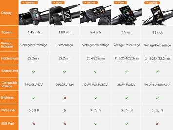 BAFANG 48V500W Front Hub Motor Ebike Conversion Kit with Optional Display
