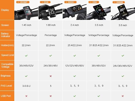 BAFANG 48V500W Front Hub Motor Ebike Conversion Kit with Optional Display