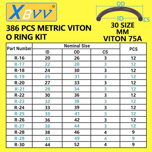 Image of XBVV 386 PCS 30 Sizes Metric Viton O-Ring Assortment Kit for Various Chemicals, Cylinders, Hydraulic,Automotive and Plumbing Pressure Washer O Ring Repairs 75A Durometer