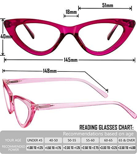 Yogo Vision Reading Glasses Readers for Women Cateye Eyeglasses and Light Spring Hinge Frame3