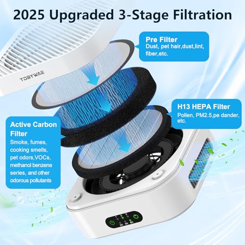 Air Purifiers for Home Bedroom Up to 600 ft², True HEPA Air Purifier for Pets Dust Dander Pollen Odor Smoke, Portable Car Air Purifier for Travel (White) - Image 3