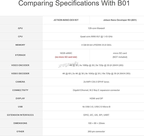 Miniatura 5 de Solución alternativa del kit B01 con placa portadora y kit de desarrollo/expansión de módulos Jetson Nano compatible con Jetson Nano y Jetson Xavier