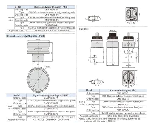 Vanne de contrôle CM3 et sélecteur pneumatique CM3PMX-06 pour circuit - 7